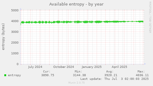 Available entropy