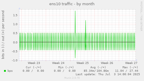 ens10 traffic