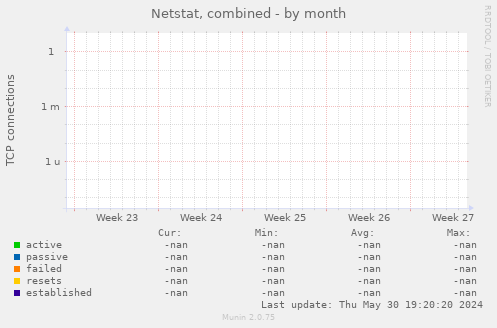 Netstat, combined
