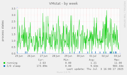 VMstat